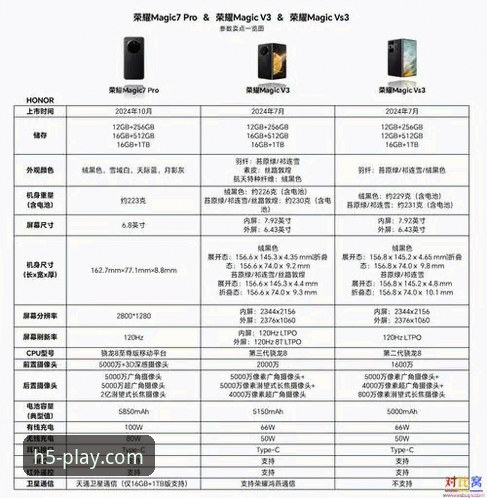爱游戏官方网站最新版下载对比 3种爱游戏官方网站最新版下载对比方法——实测v3.0.0版本效果