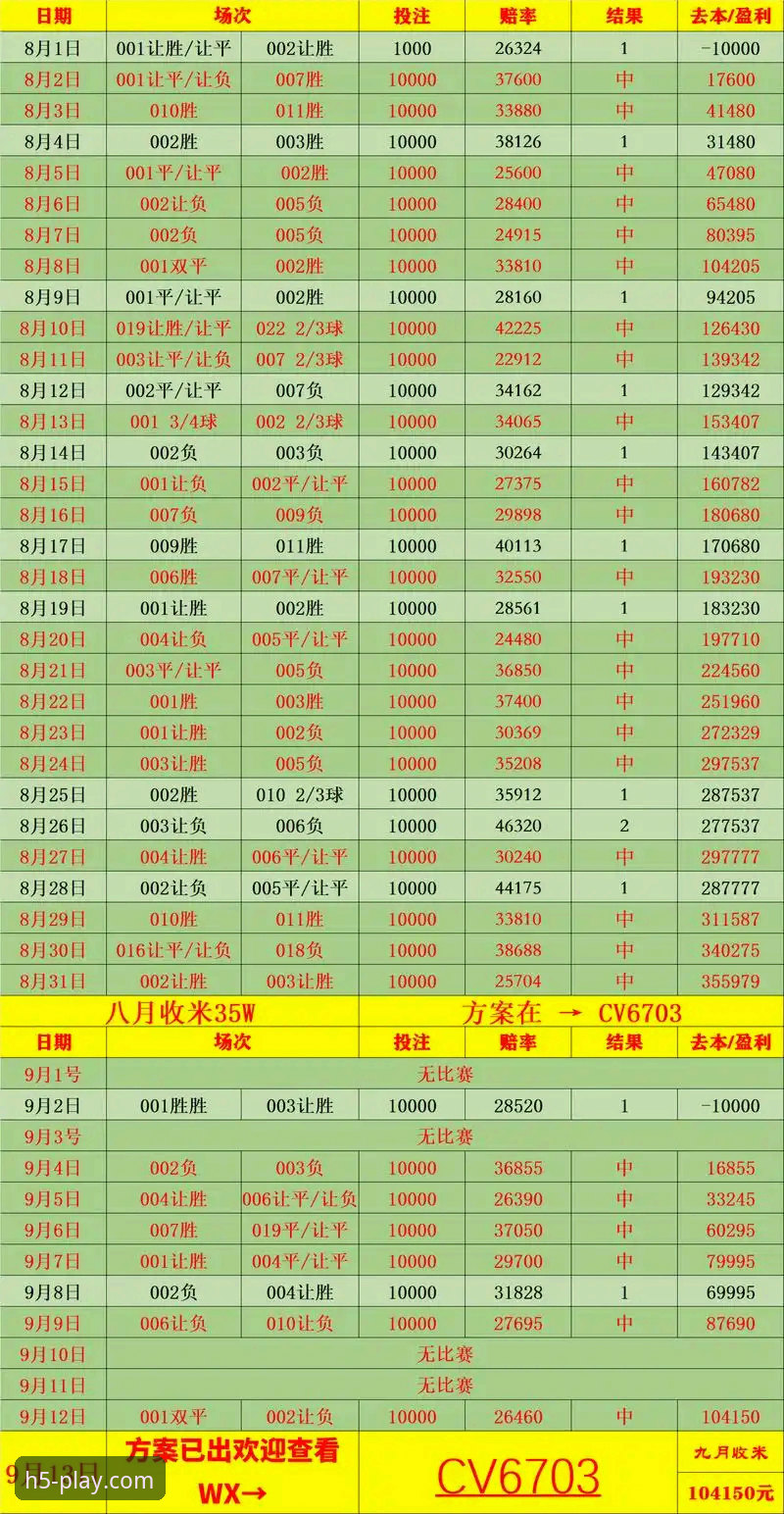 英超五月积分榜深度解析：阿森纳领跑的秘密与爱游戏官方入口实用观赛指南